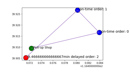Optimizing Order Assignments in On-Demand Delivery with Behavior Heterogeneity of Crowdsourced Drivers